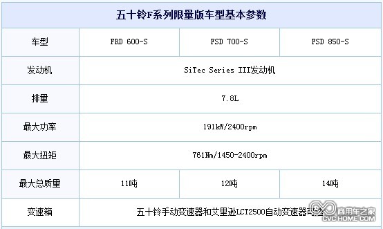 五十鈴動力更強勁F系列限量版卡車，商用車之家網(wǎng)訊2