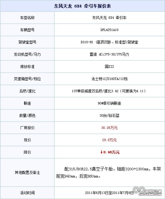 東風鉆石藍天龍6X4牽引車降價促銷  商用車網(wǎng)報道