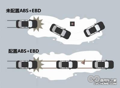 ABS+EBD分析  商用車之家