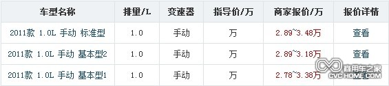 東風(fēng)小康V07s全系車型全國(guó)地區(qū)最新價(jià)格 商用車之家訊