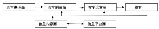 結構圖  商用車之家訊