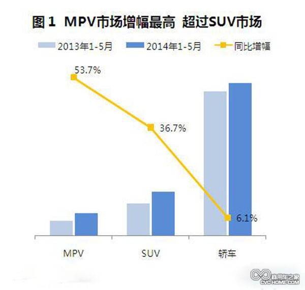 商用車 MPV數(shù)據(jù)分析