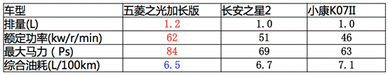 五菱之光加長版