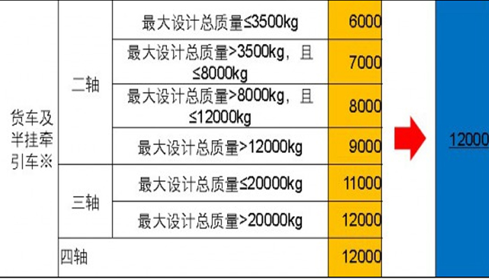 欄板式貨車、倉柵式貨車的長度繼續(xù)沿用2004版標準。